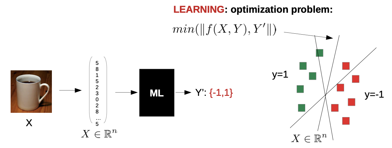 Optimization Problem