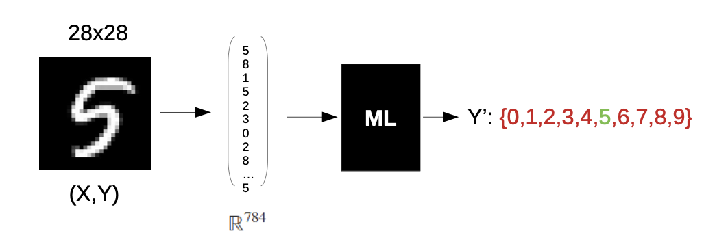 MNIST Database