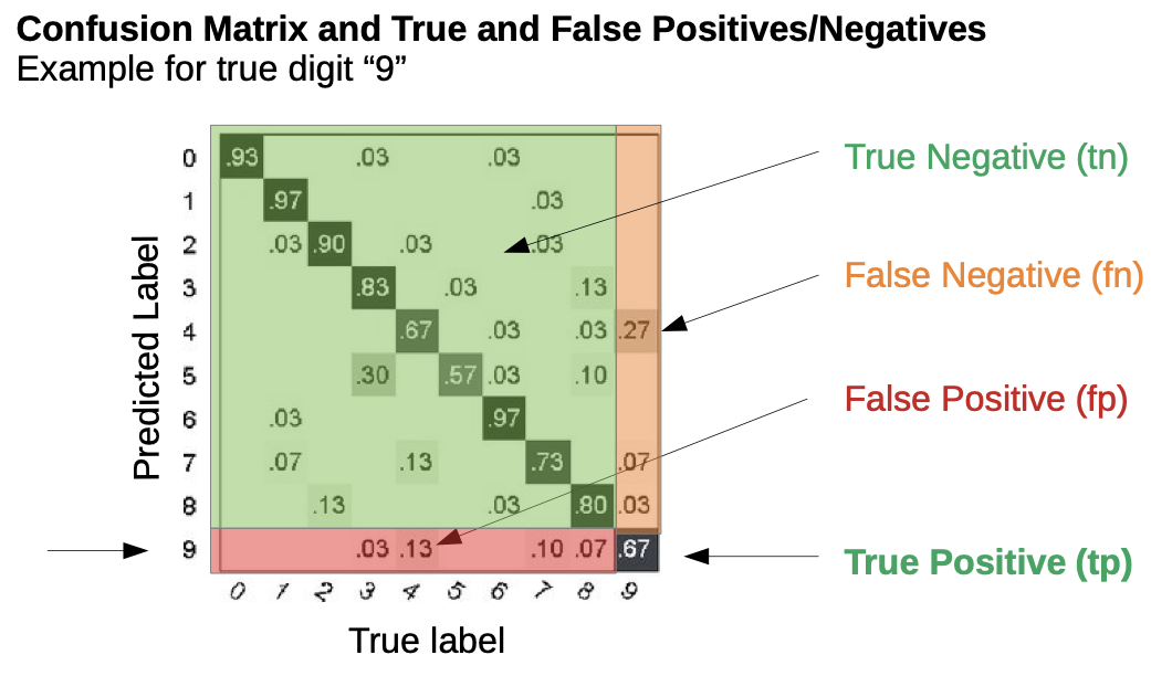 Confusion Matrix