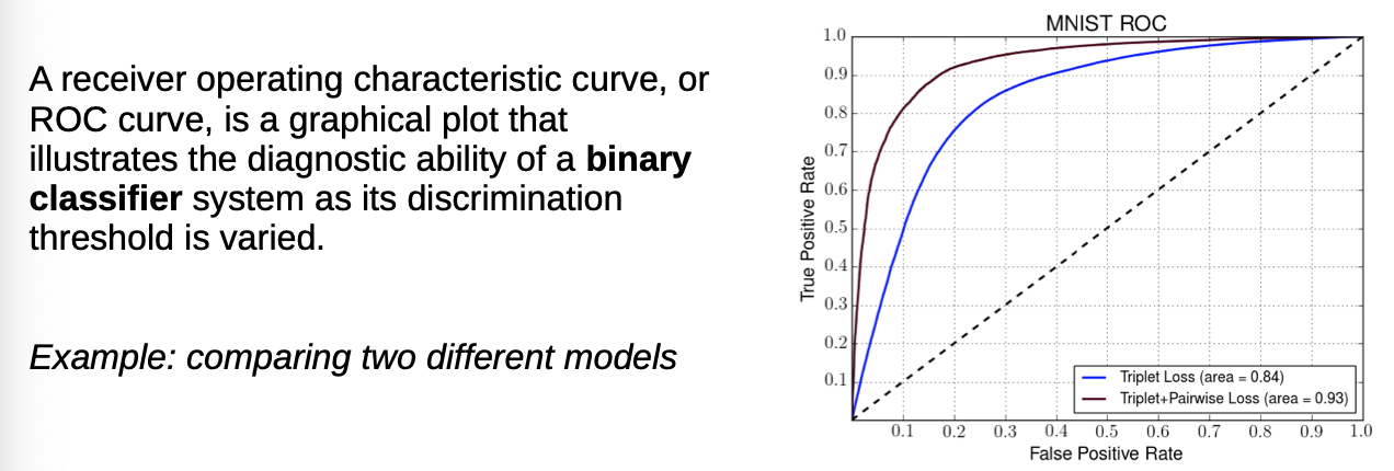 ROC Curve