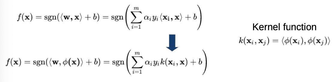 Kernel function