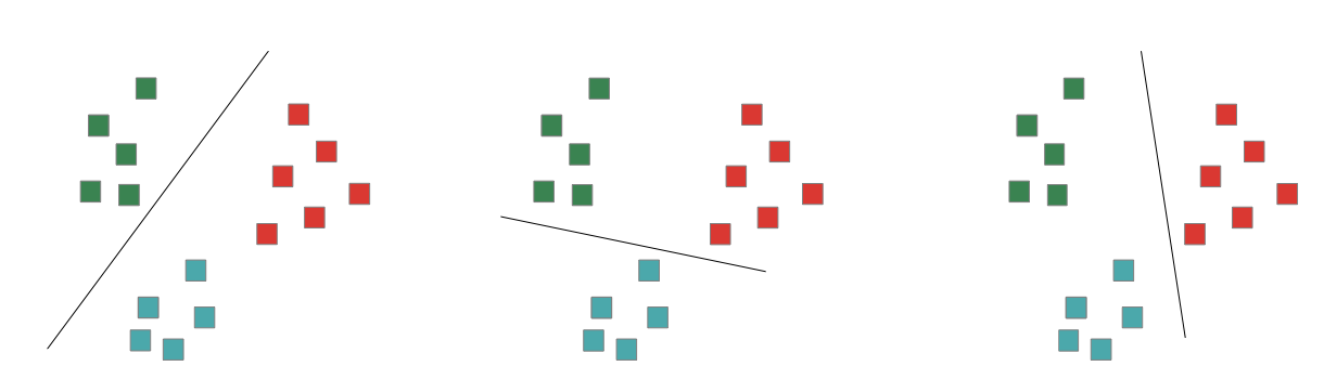 1-vs-rest approach