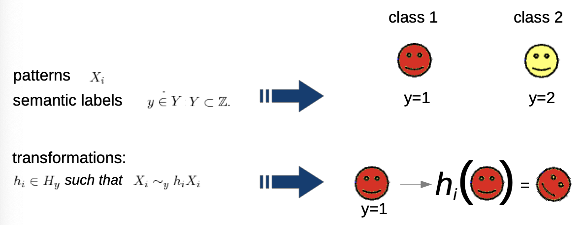 Invariant Theory