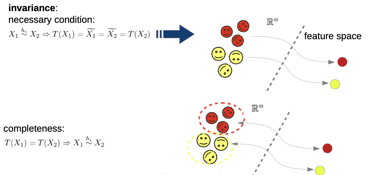 Invariance definition