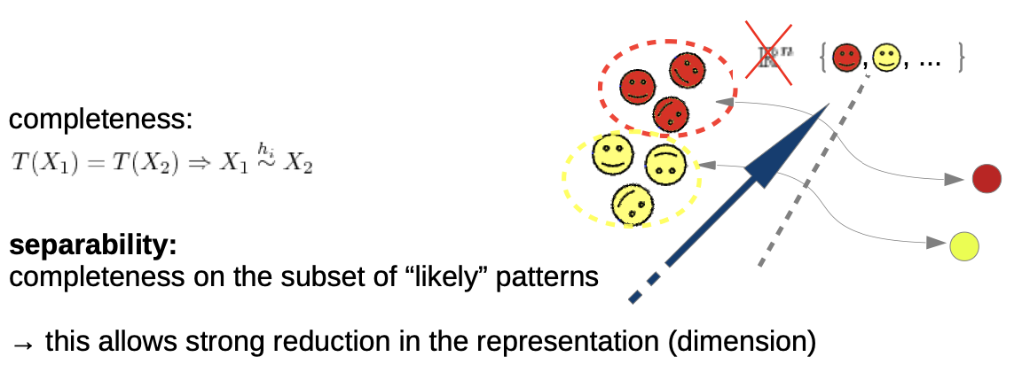 Separability