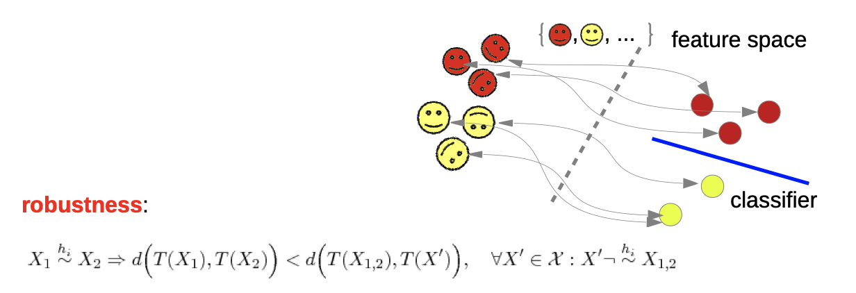 Separability example