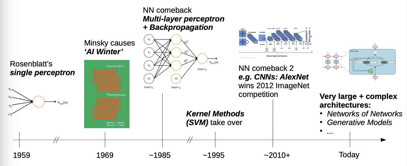 History of neural networks