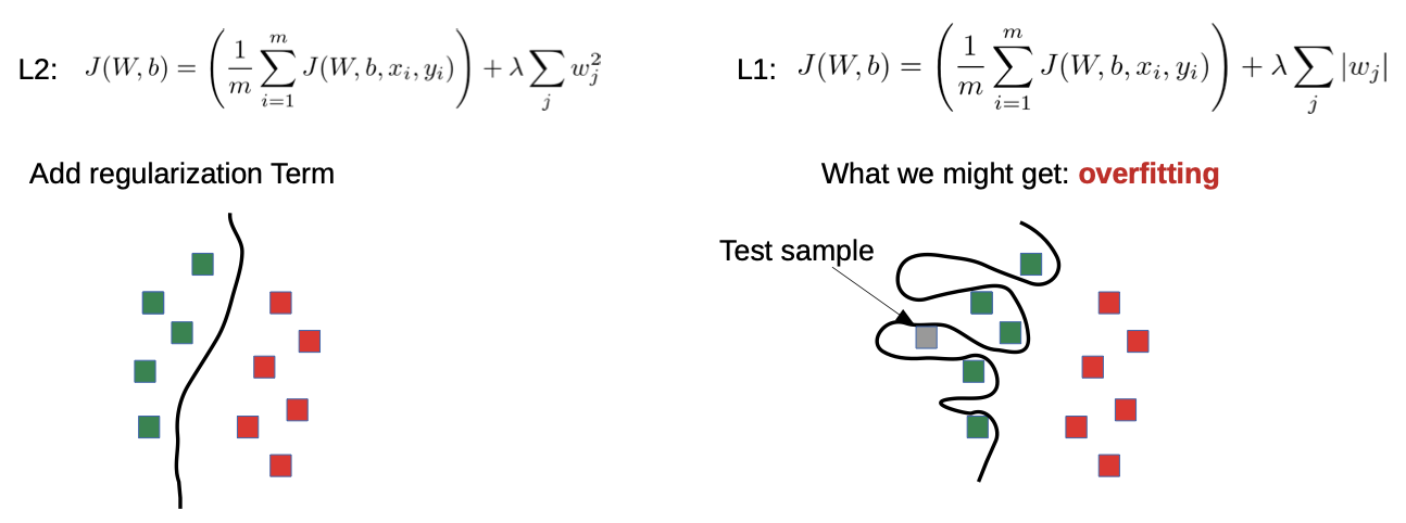 Regularization