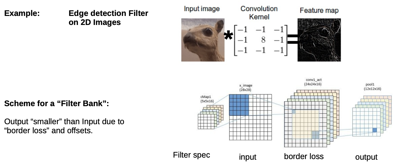 Convolution example