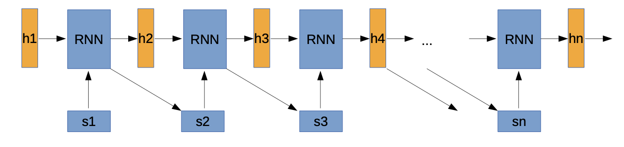 Recurrent Neural Networks