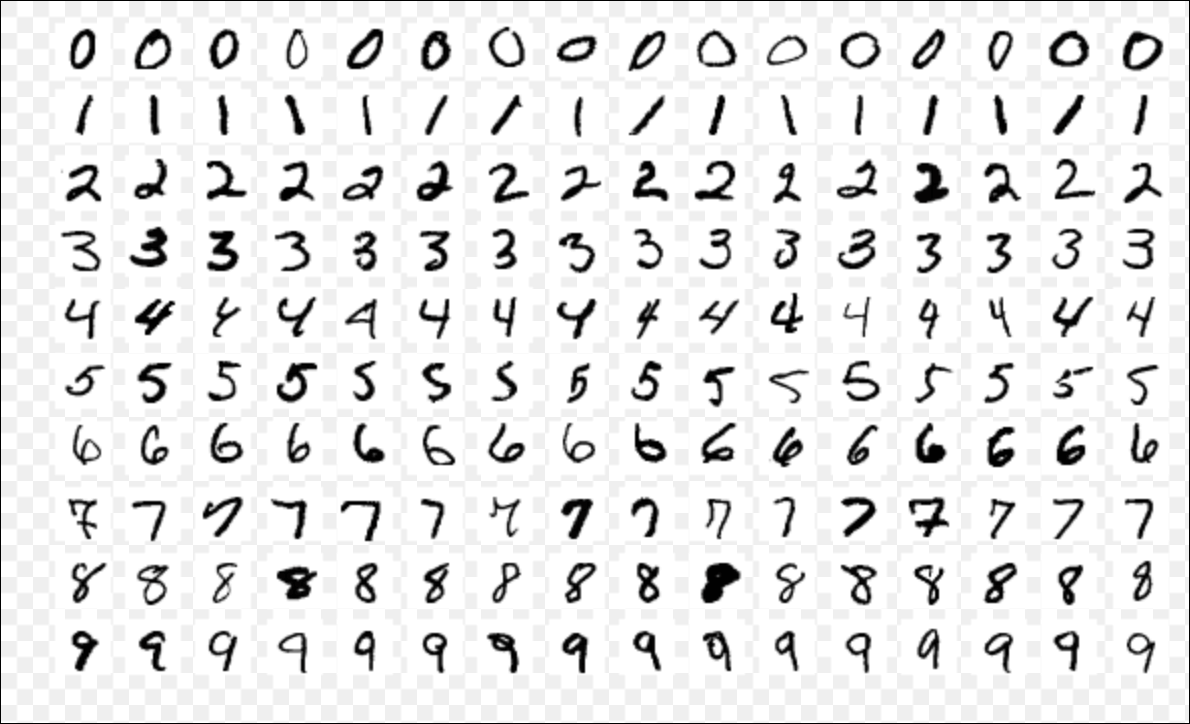 MNIST Handwritten Digits Samples