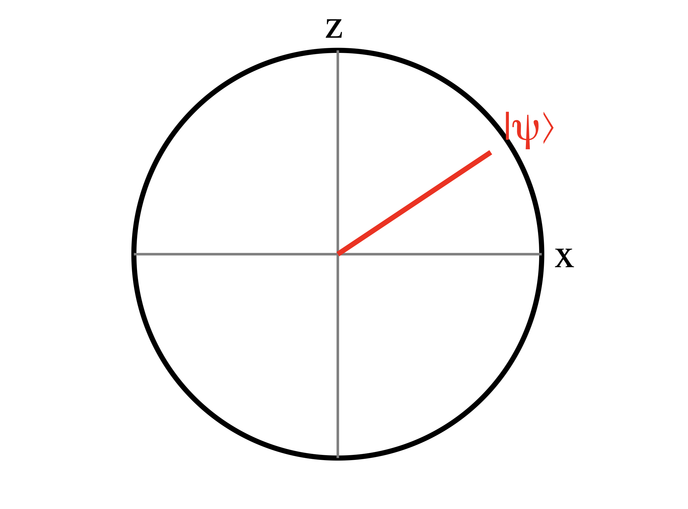 Bloch sphere representation