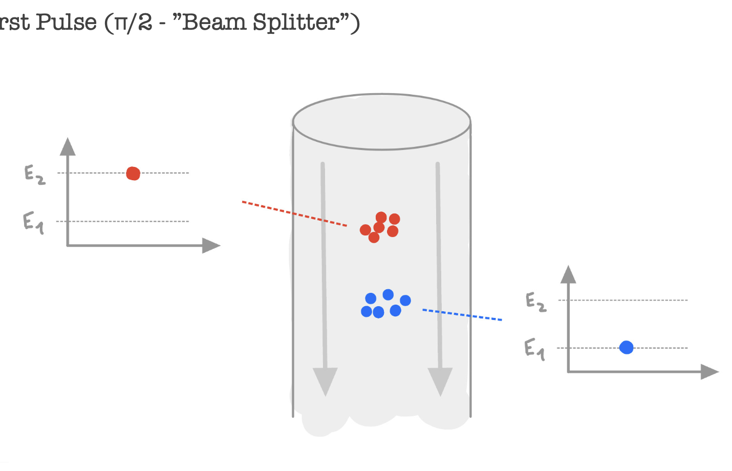 Building an Unjammable Quantum Inertial Navigation System