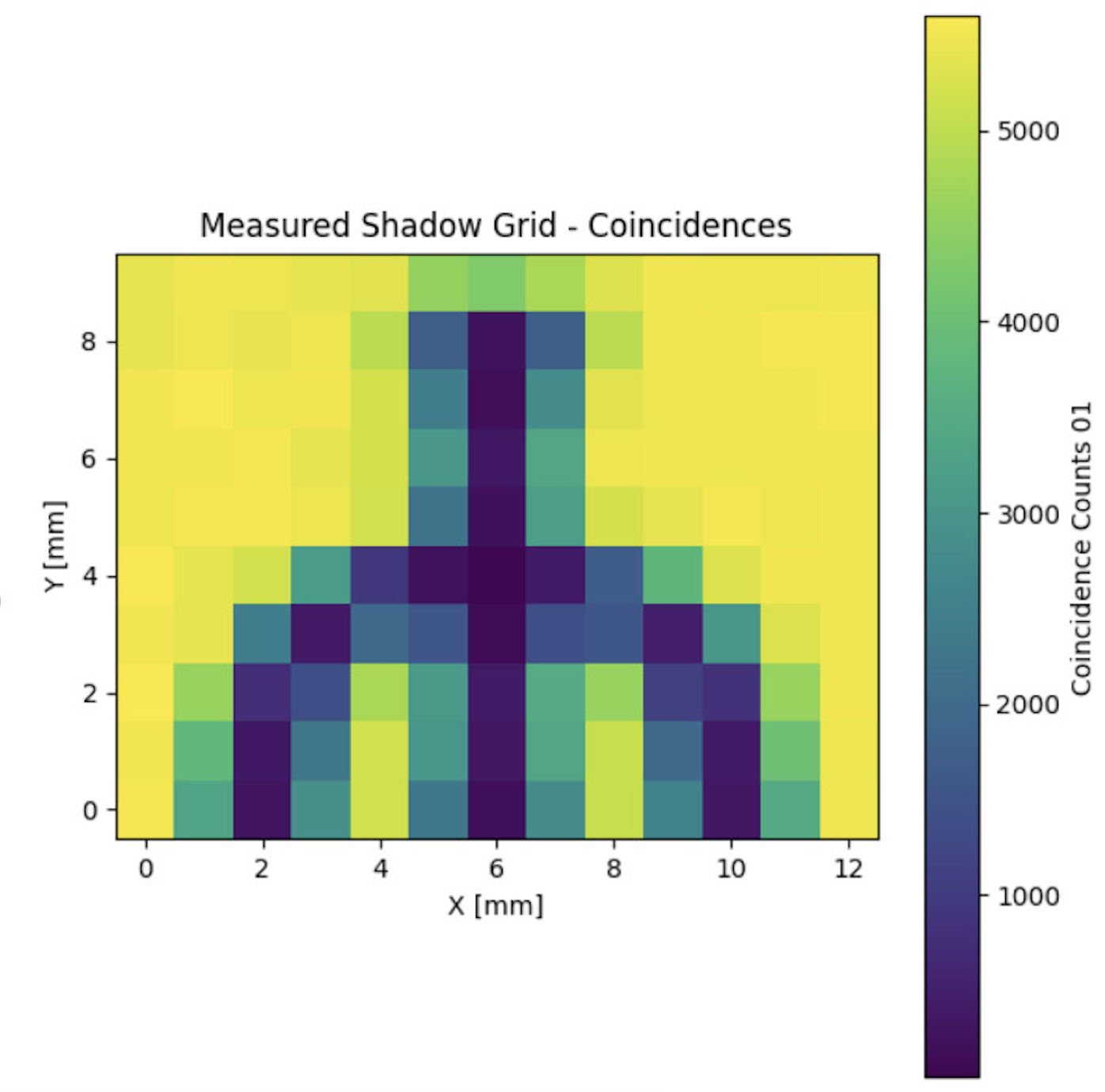 Quantum Ghost Imaging: Creating Images Through Quantum Correlations