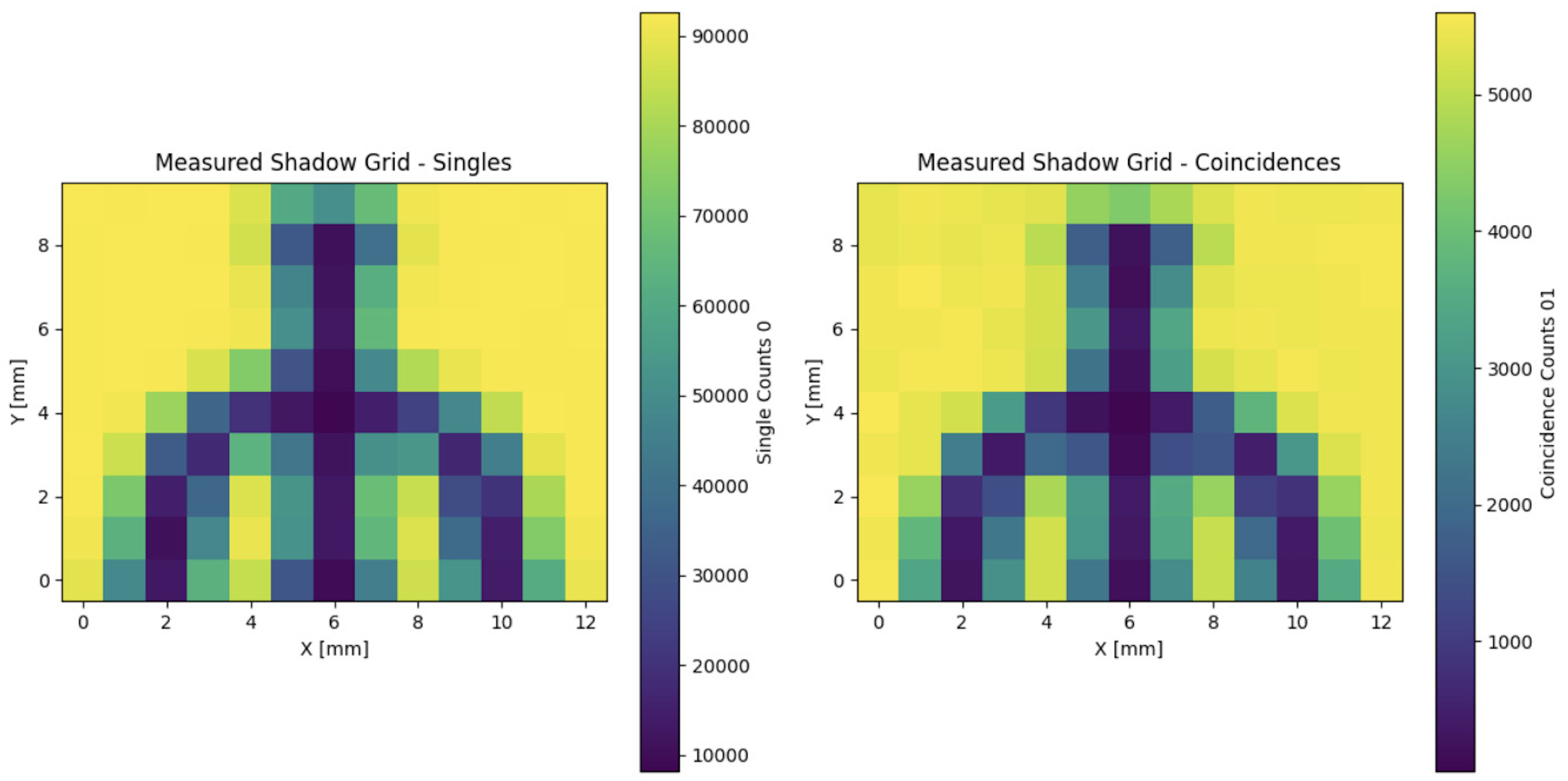 Entangled Counts (left) vs Entangled Counts (right)
